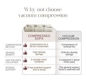 Vacuum Package Modular Foam Compressed Sofa Empty Modern Roll Sponge Compressed Sofa US Drop Shipping Furniture Compressed Sofa