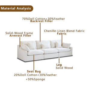 ATUNUS USA in Stock Drop Shipping Chenille Linen Mix Fabric Living Room Nordic Cloud White Modular Sectional Couch Sofa Set
