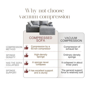 Modern Design High Quality Compression Sofas Luxury Foam Vacuum Pack Compression Sofas US Drop Shipping Roll Compression Sofas