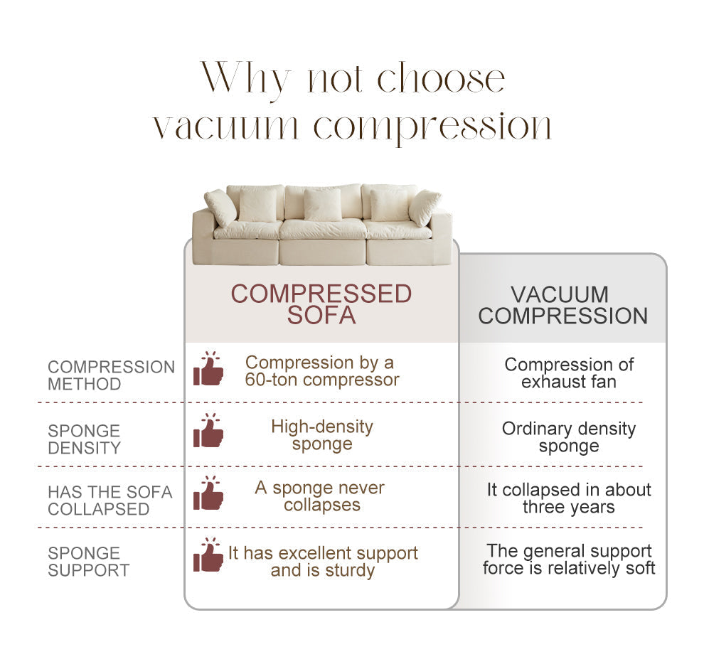 Luxury Comfortable Lounge Compressed Sofas US Drop Shipping Compression Sofas L Shaped Modern Vacuum Compressed Sofas