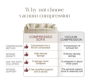 Luxury Comfortable Lounge Compressed Sofas US Drop Shipping Compression Sofas L Shaped Modern Vacuum Compressed Sofas