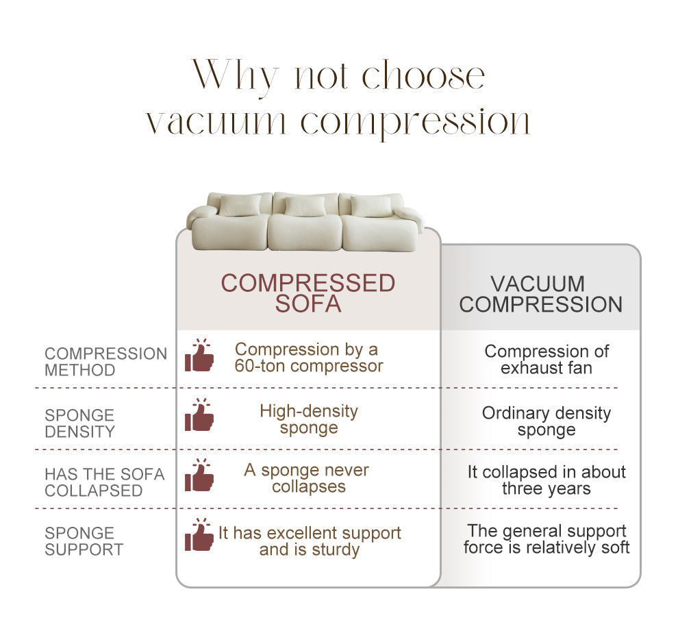 Vacuum Package Modular Foam Compressed Sofa Empty Modern Roll Sponge Compressed Sofa US Drop Shipping Furniture Compressed Sofa
